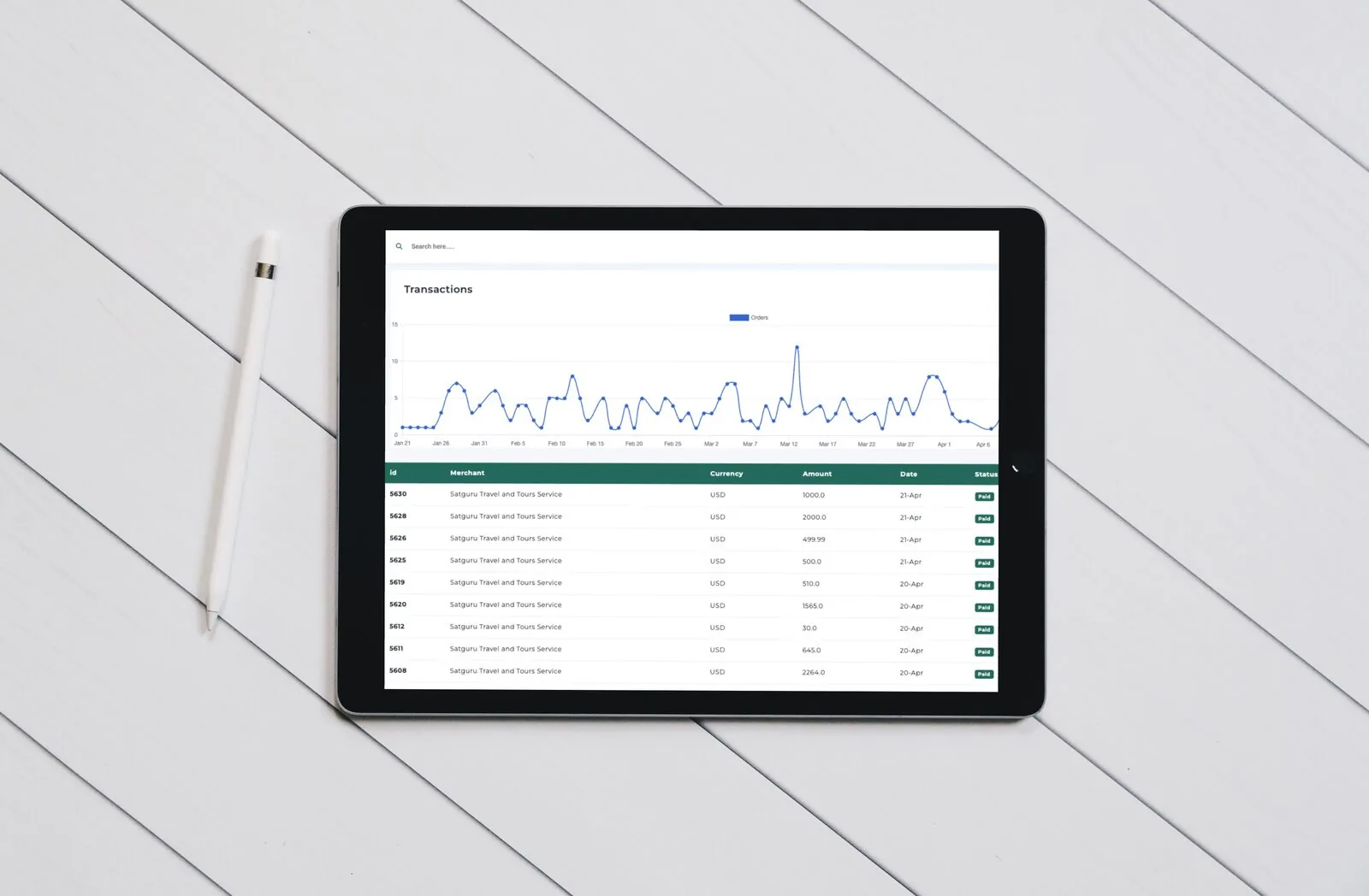 Mocard dashboard on a tablet